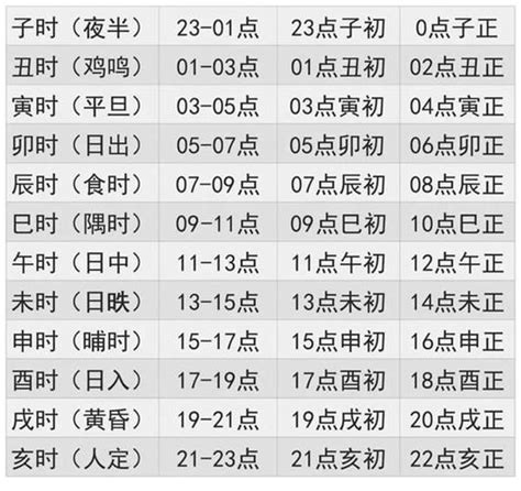 右耳鳴 時辰|十二时辰耳鸣吉凶分析大全